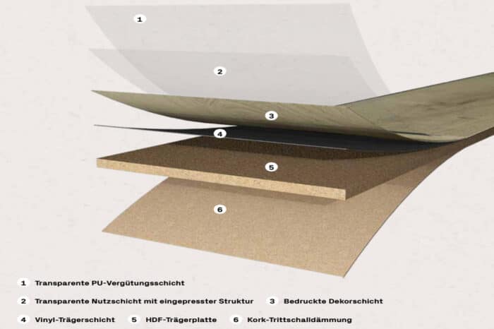 ter Hürne - Classic Choice - Eiche Viborg, COMFORT – Bild 3
